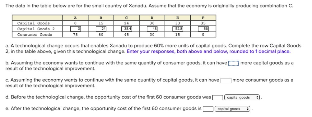  The data in the table below are for the small country