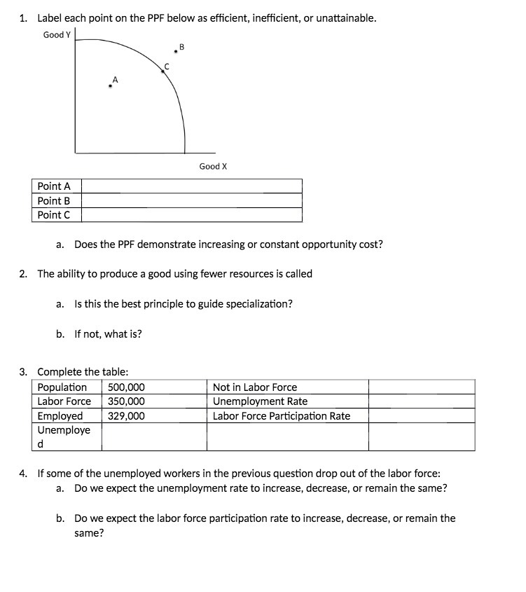 1. Label each point on the PPF below as efficient, inefficient,
