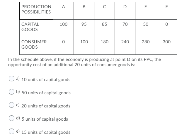 Thank you! OUTPUT TOTAL COST 0 $13 $20 2 $25 $28 4