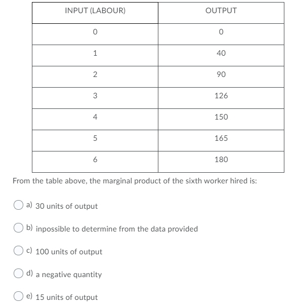$32 5 $43 6 $60 From the table above, the profit-maximizing output