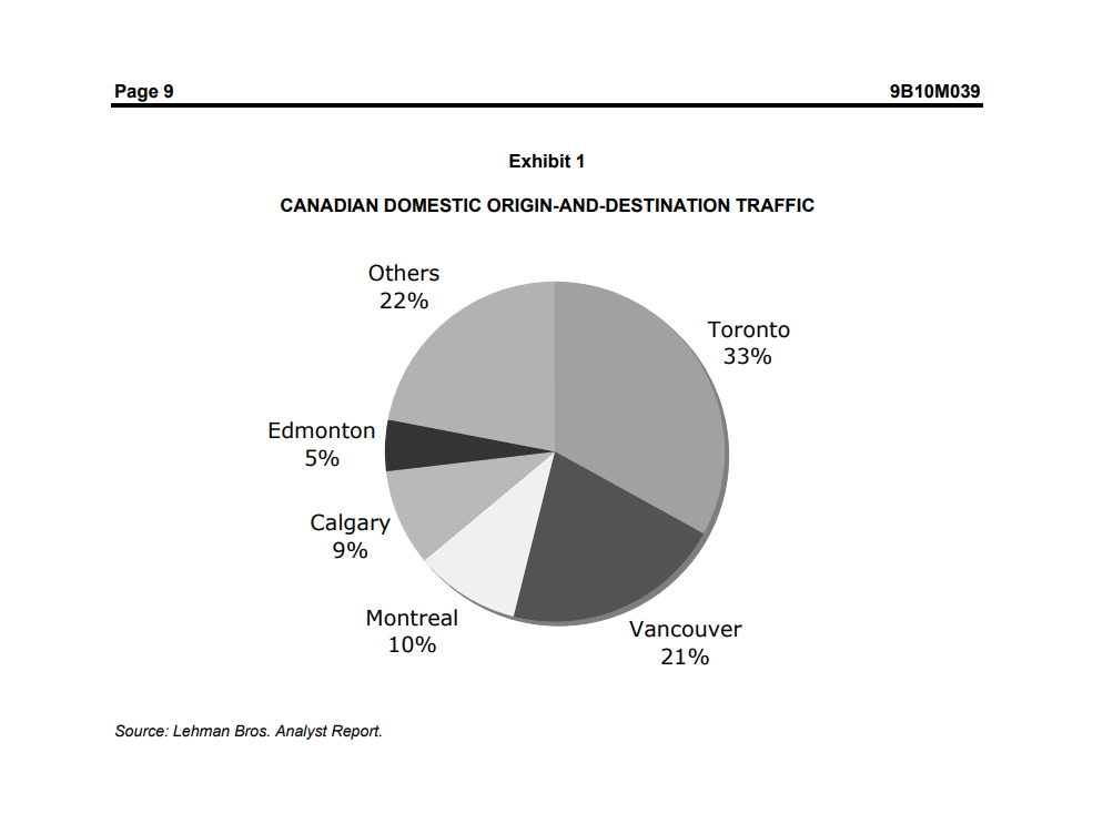 and how aggressive it should be when entering new highly competitive markets.