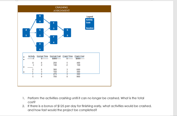 CRASHING ASSIGNMENT Legend Activity Code Duration A C 5 19 Activity
