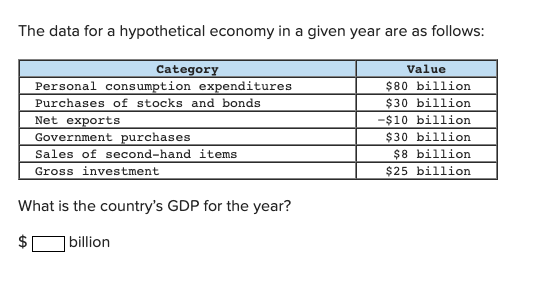 a) The data for a hypothetical economy in a given year are