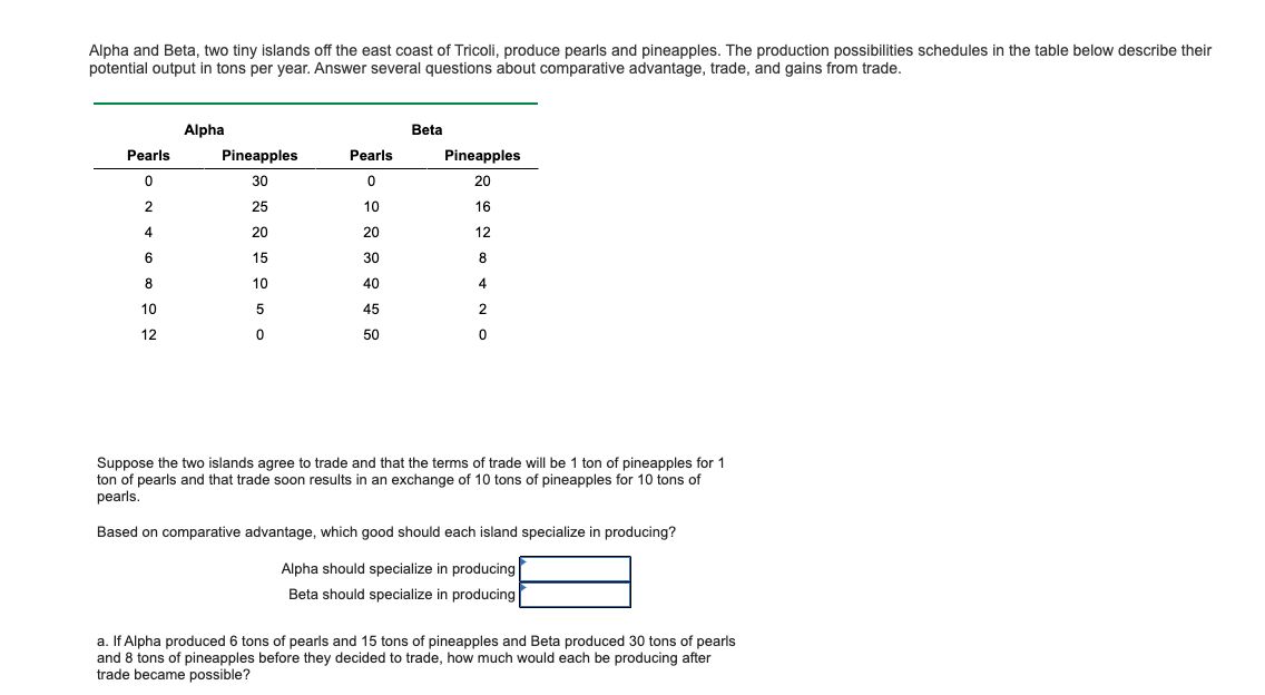 Would you please help? Alpha and Beta, two tiny islands off the