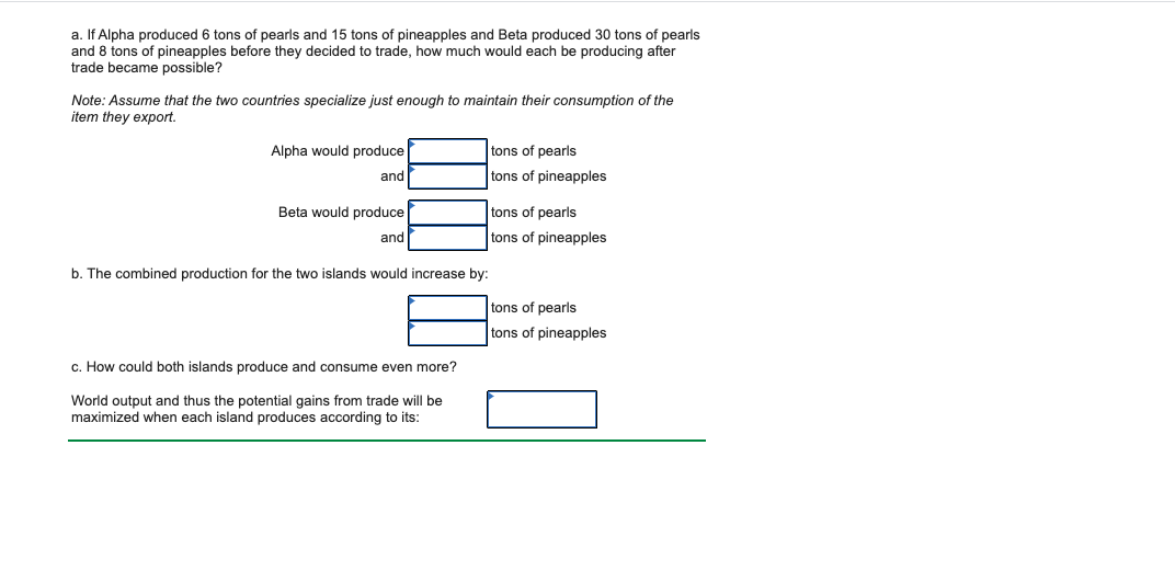 east coast of Tricoli, produce pearls and pineapples. The production possibilities schedules