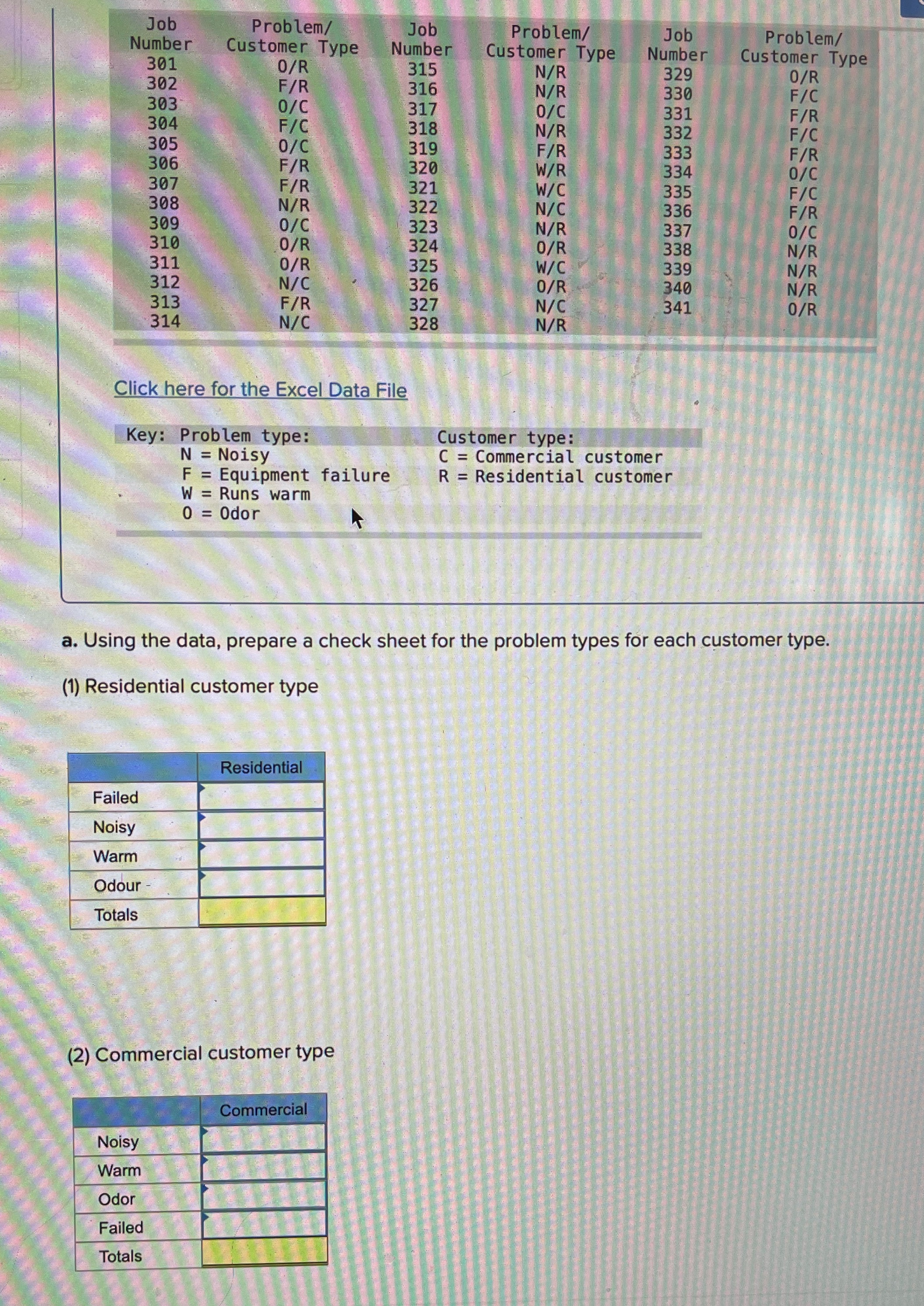 Job Problem/ Job Problem/ Job Problem/ Number Customer Type Number Customer