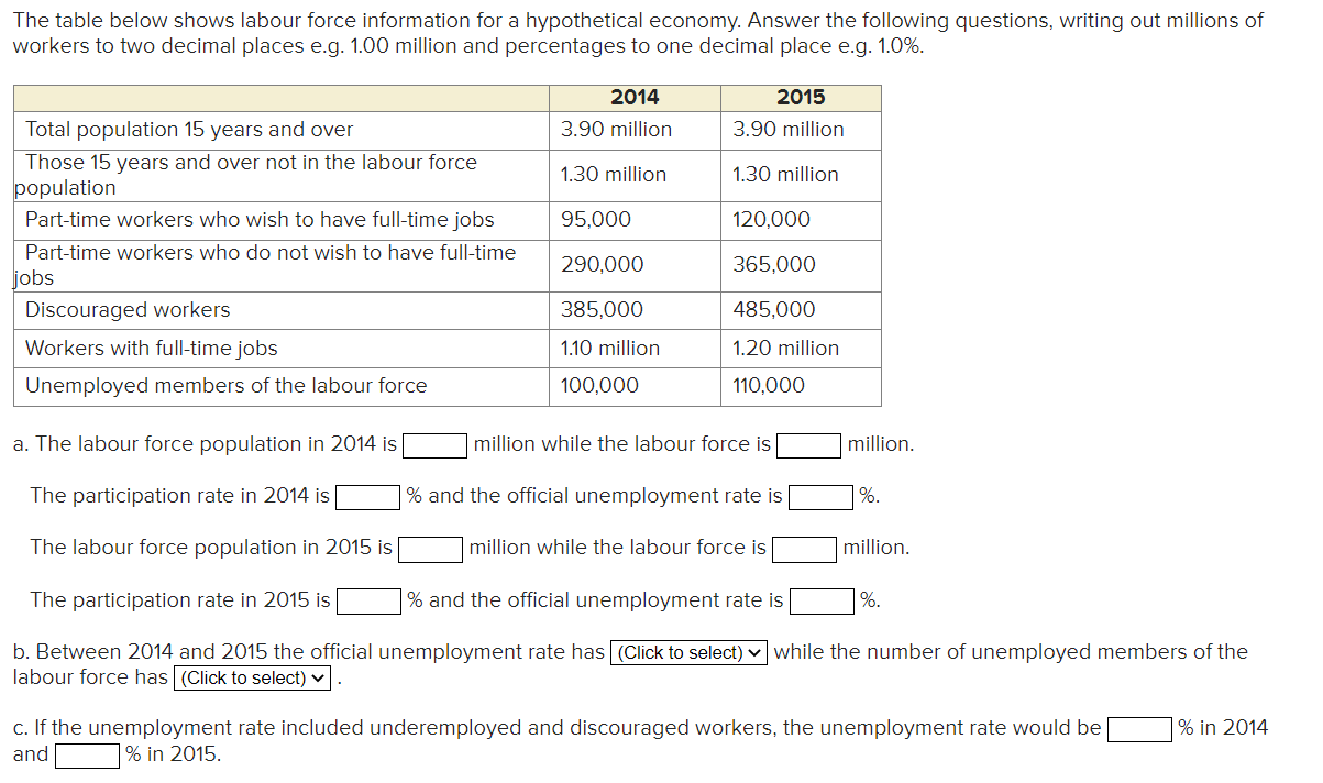  The table below shows labour force information for a hypothetical economy.