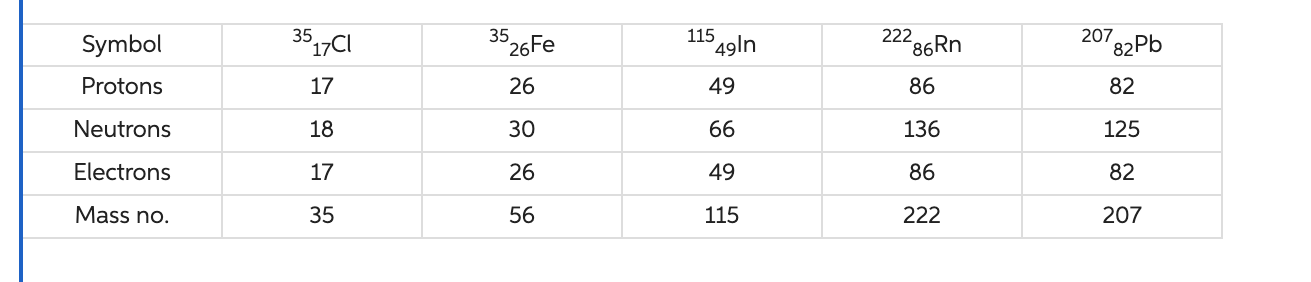 it and I can't figure it out, please help. In the following