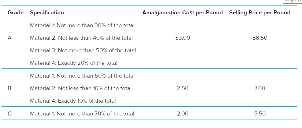 Case 3-6Reclaiming Solid Wastes The Save-It Company operates a reclamation center that