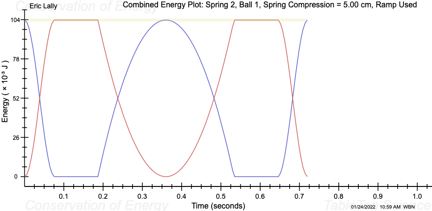 I need help finding the Max Ramp Height (m) for Ball 1