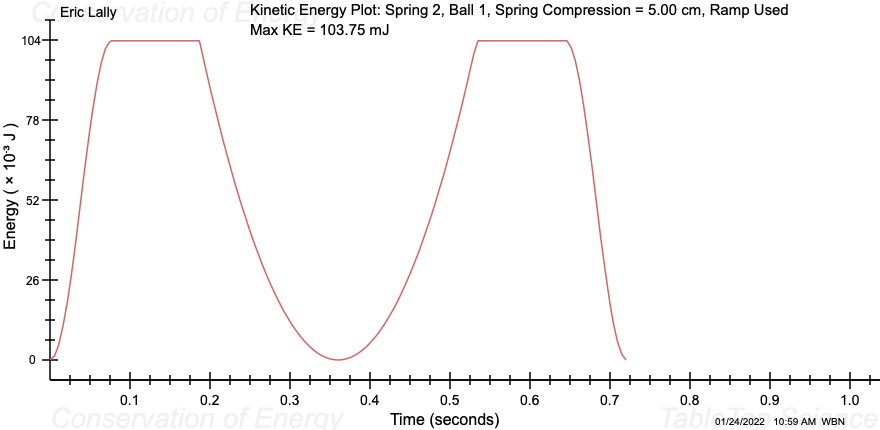 and Ball 2.-Ball 1's mass is 0.200kg. Ball 2's mass is 0.250