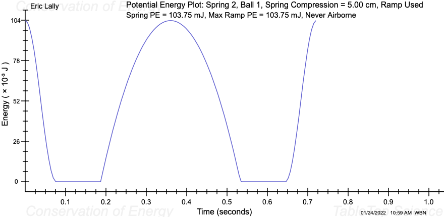 kg.Additionally, I need help answering the following questions:1.) Sample Calculation: Show your