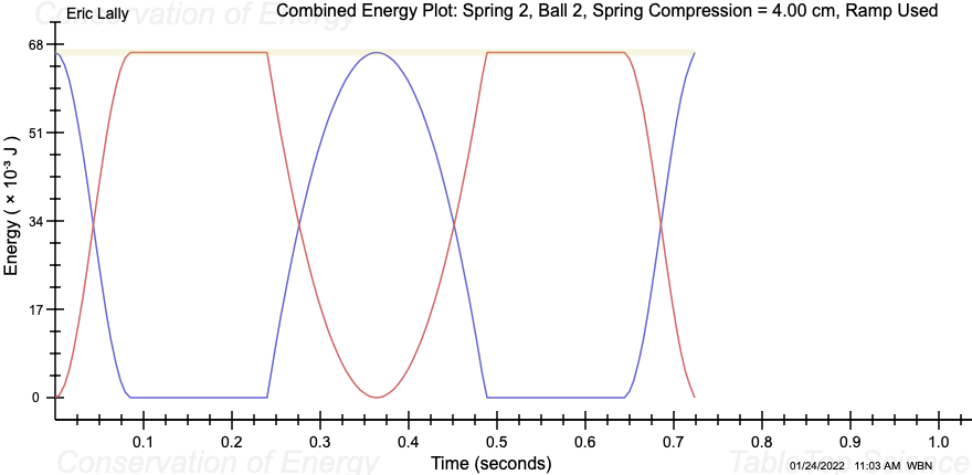 maximum ramp height calculation for spring 2 (ball 1).[2] Explain why the