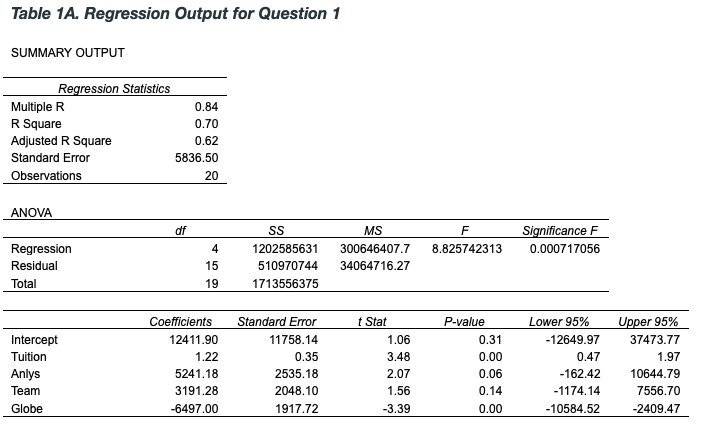 model to identify factors that drive the change in salary (i.e., salary