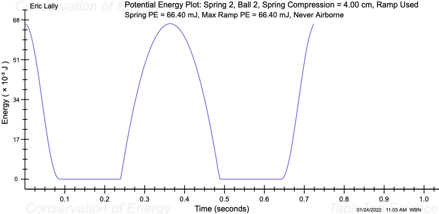 a particular data run. If not, provide a possible explanation.[3] Based on