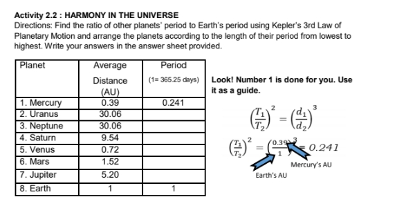 follow the instructions given Activity 2.2 : HARMONY IN THE UNIVERSE Directions: