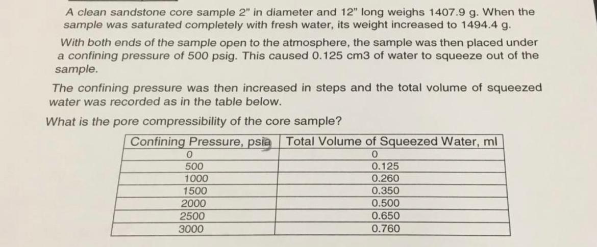 A clean sandstone core sample 2" in diameter and 12" long