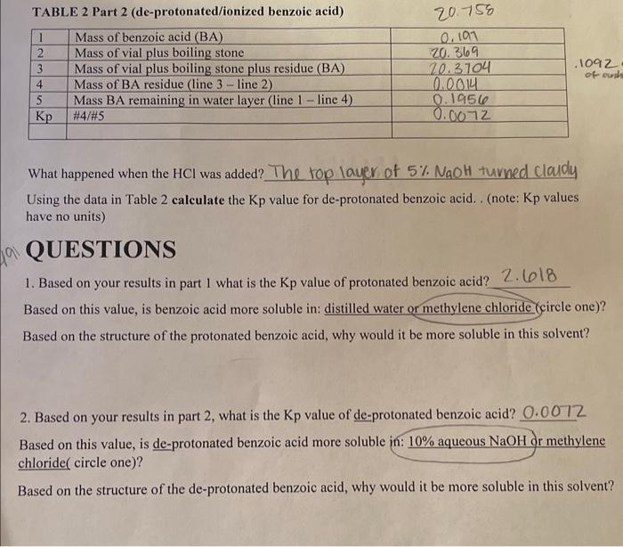 please answer and explain question 2 TABLE 2 Part 2 (de-protonated/ionized benzoic