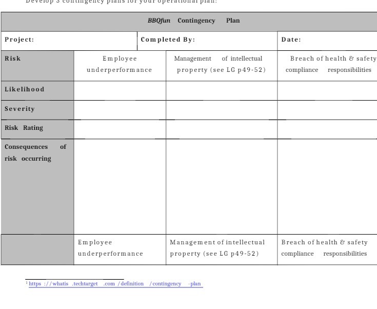 BBQfun Contingency Plan Project: Completed By: Date: Risk Employee Management of