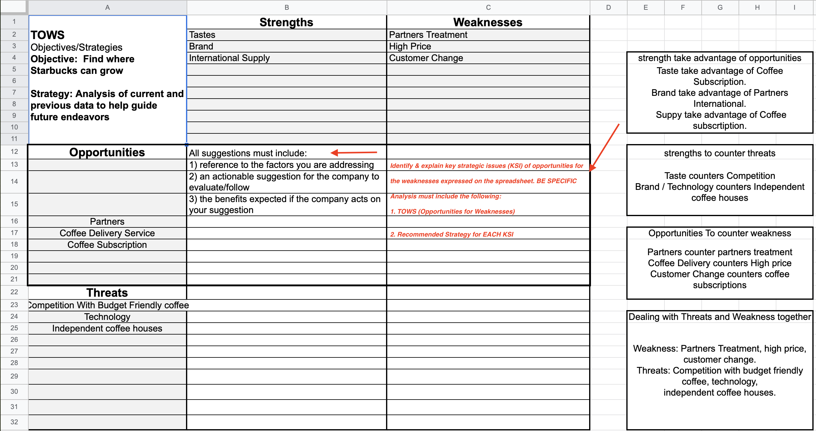 Company: StarbucksTOWS ANALYSIS (based on attached spreadsheet)Identify & explain key strategic issues