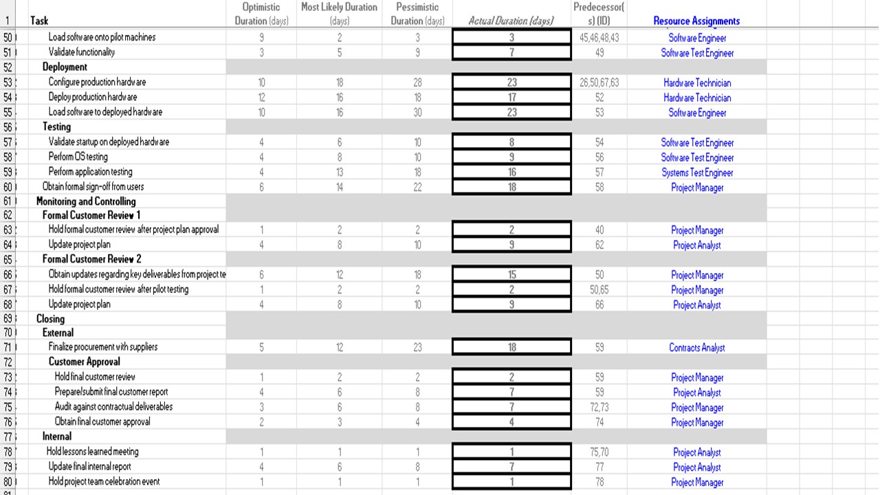 S T U V W 2 3 2) Utilize the status update