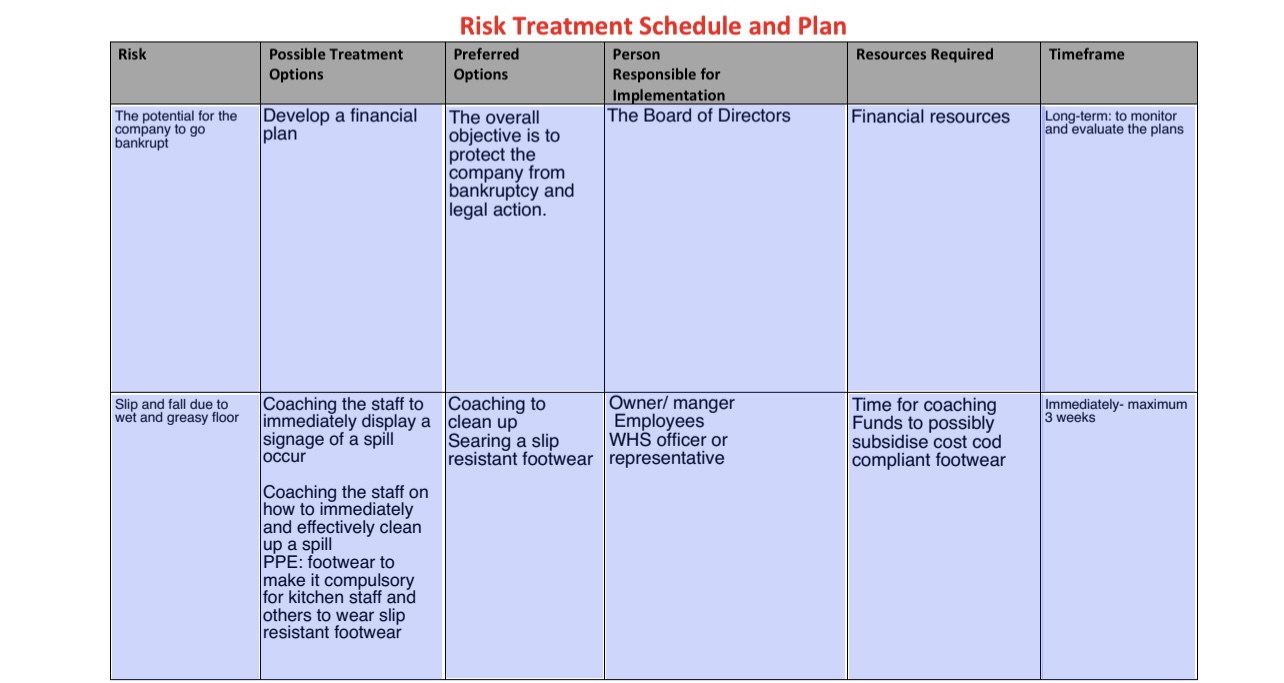 that could occur in your industry. You are required to prepare to