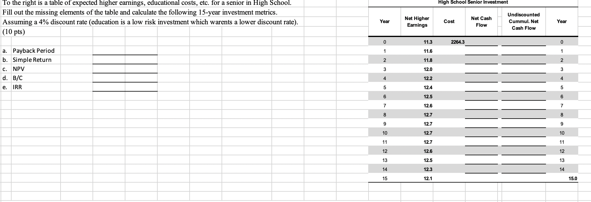 Net CashFlow = cash inflow - cash outflow. Do that for each