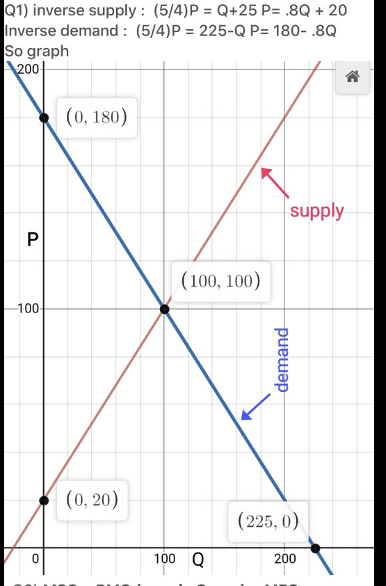 L7) The production of lumber creates many externalities. Suppose that the perfectly