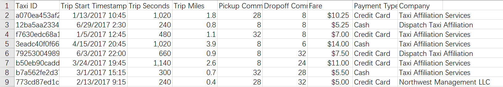 I have 30183 data samples. Because this site won't allow me to