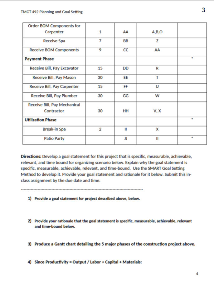 SMART Goal Setting Model The SMART Goal Setting model is one of