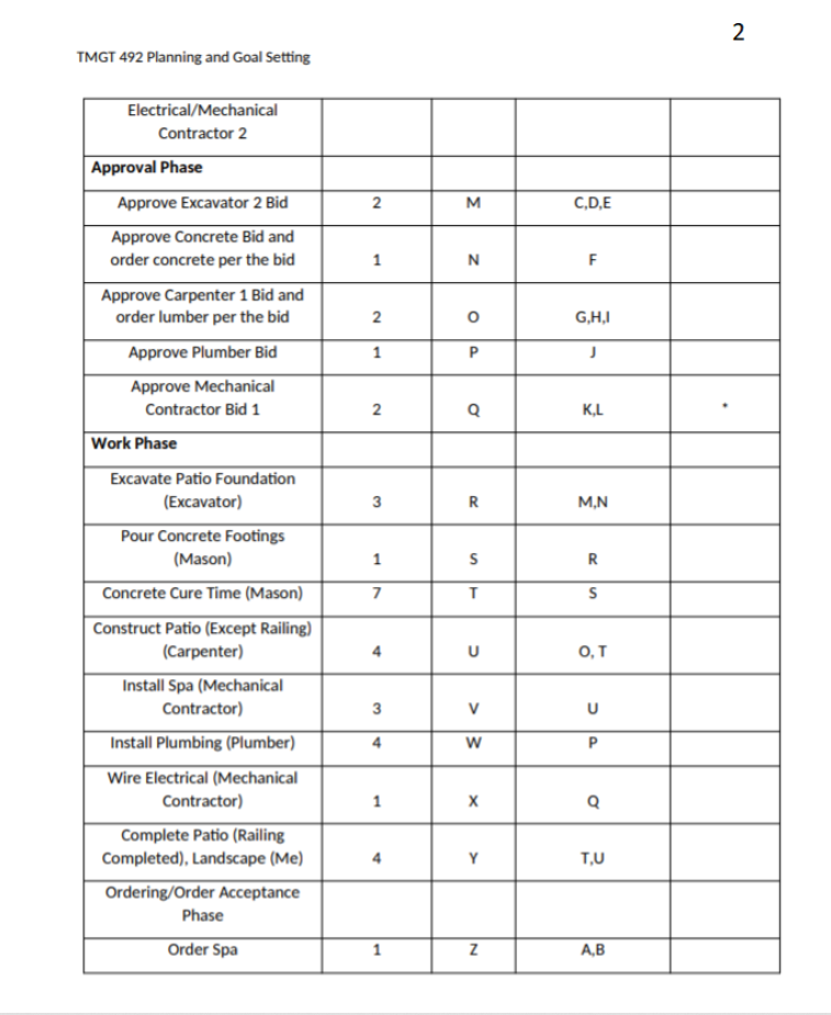 the most well-known and used models when it comes to goal setting.