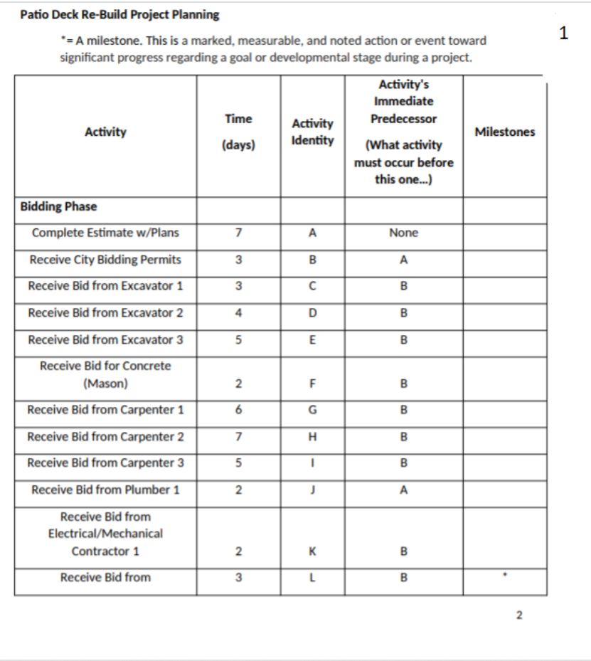 It first appeared in 1981 in an article in the Management review