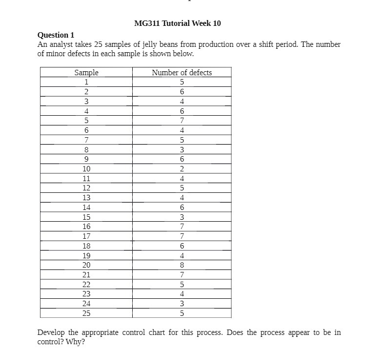  MESH Tutorial Week 10 Question 1 All analyst takes 25 samples