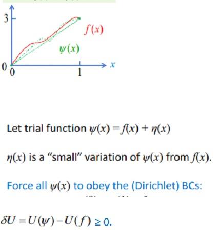 J 6What are the errors within variational minimisation finite element method? why