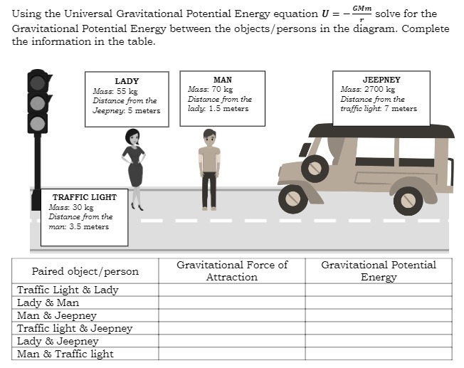  Using the Universal Gravitational Potential Energy equation U = - GMm
