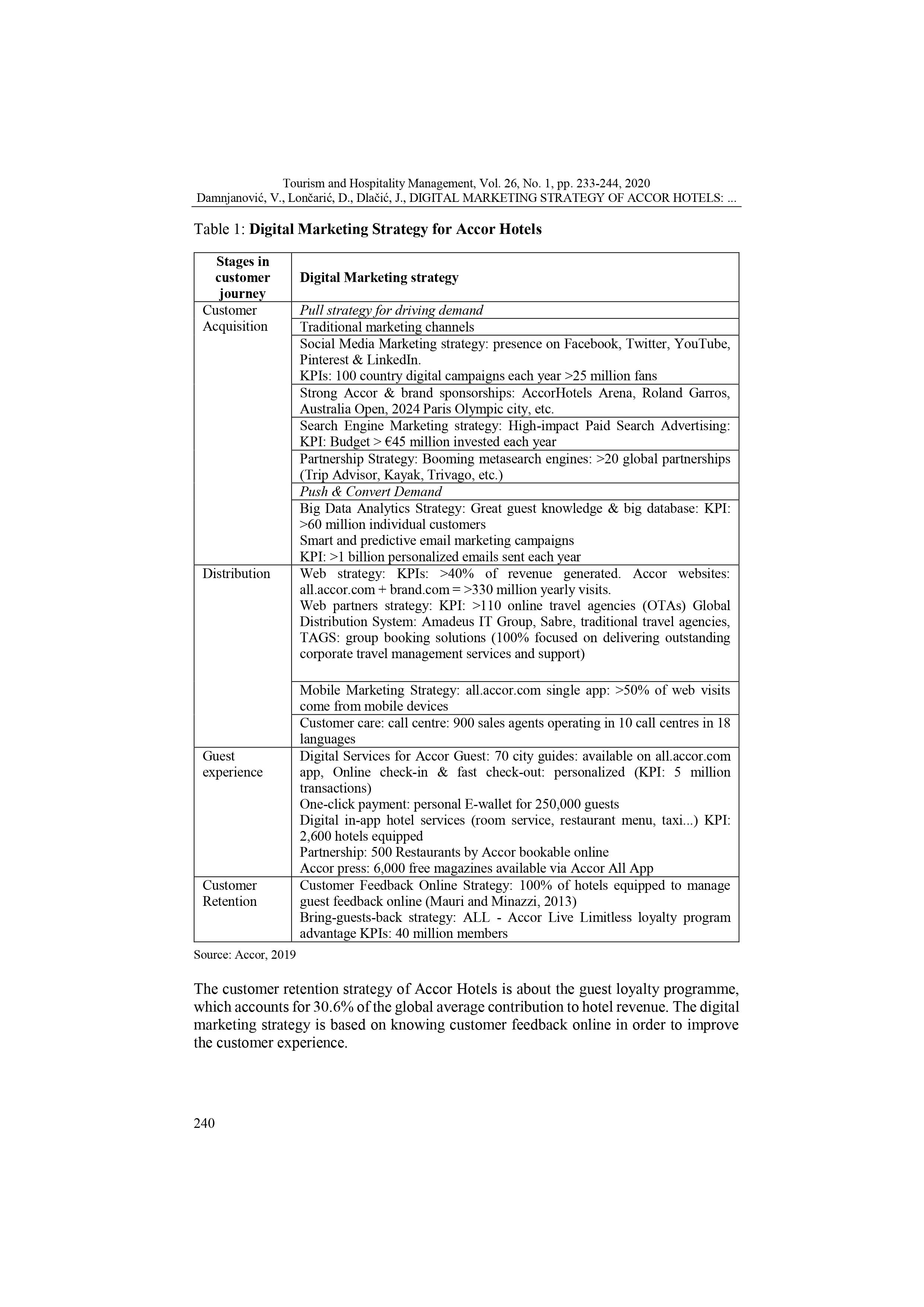 pp. 233-244, 2020 Damnjanovi, V., Lonari, D., Dlaie', 1., DIGITAL MARKETING STRATEGY