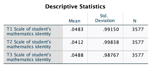 1 X1MTHID 2 X2MTHID X2 SCIIDMultivariate Tests Hypothesis Partial Eta Value F