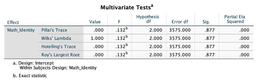 df Error df Sig. Squared Pillai's trace .000 .132a 2.000 3575.000 877