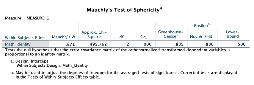 .000 Wilks' lambda 1.000 132a 2.000 3575.000 .877 .000 Hotelling's trace .000