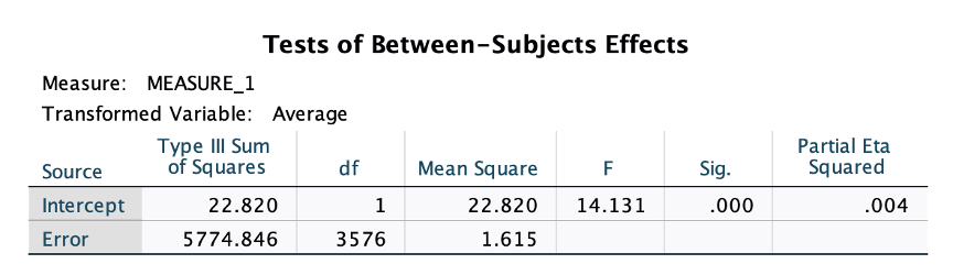 tests are based on the linearly independent pairwise comparisons among the estimated