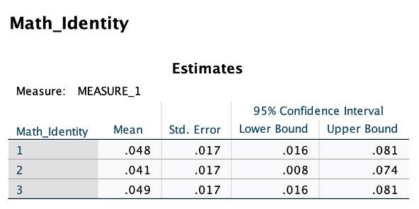 marginal means. a. Exact statistic\fDescriptive Statistics Std. Mean Deviation N T1 Scale