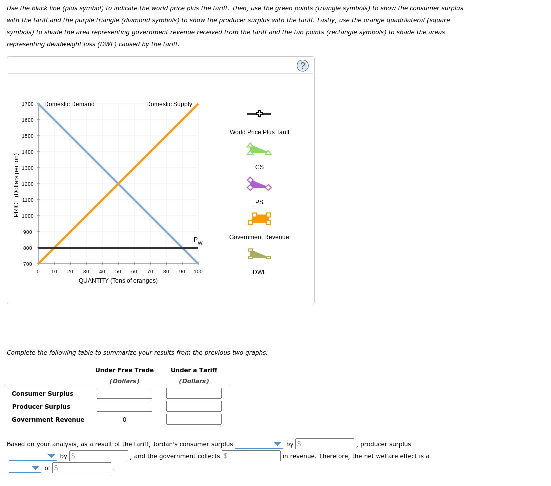 one is gain or loss Suppose Jordan is open to free trade