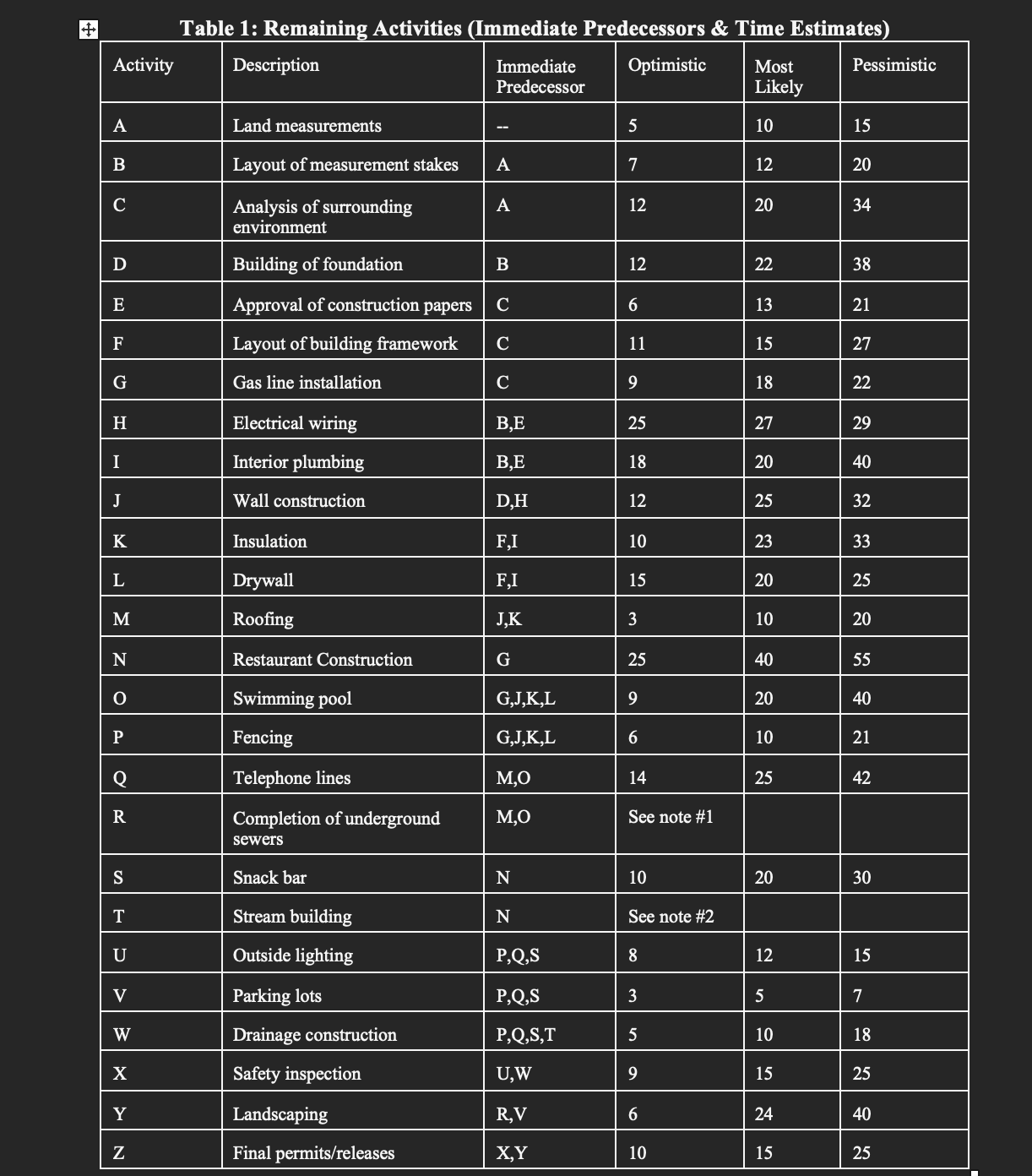 to the main city sewer system. Kapala has two alternatives for this