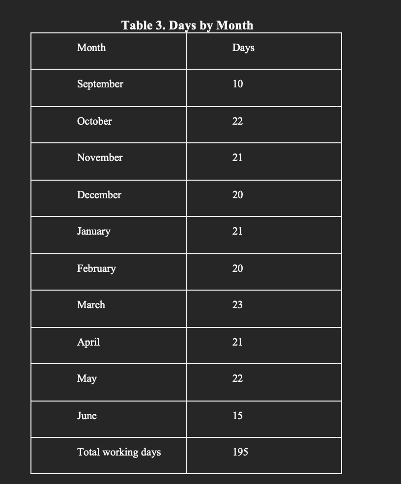 design and construction of the required sewer project. It estimates a mostlilgelyggmpletion