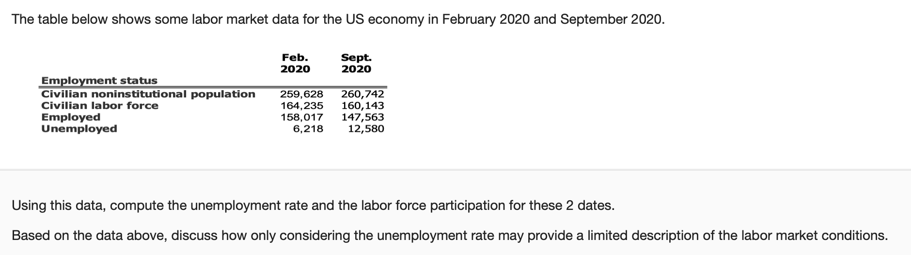 Attached below is the question The table below shows some labor market