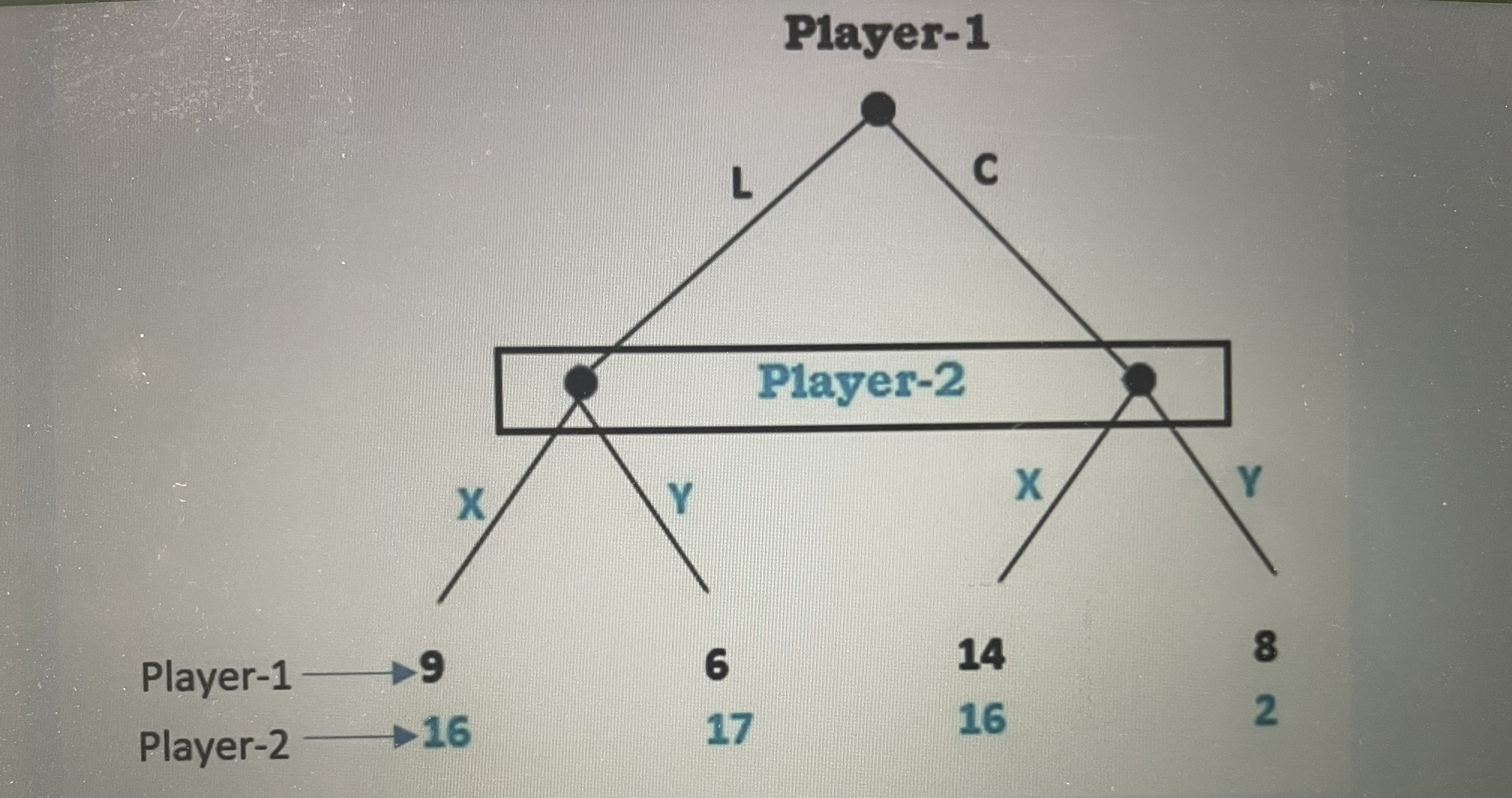 C O c. Strategy X O d. Strategy Y O e. None