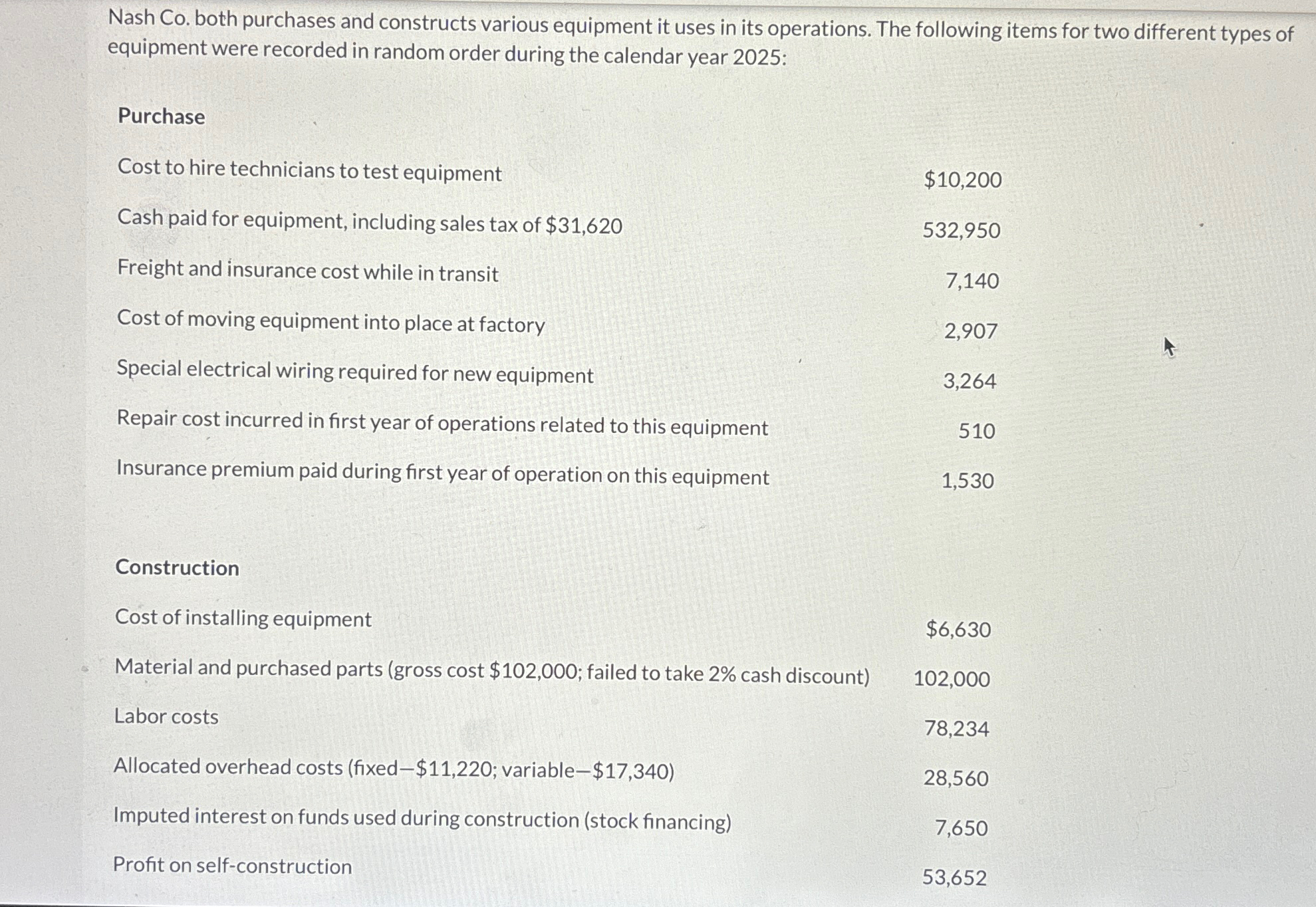  Nash Co. both purchases and constructs various equipment it uses in