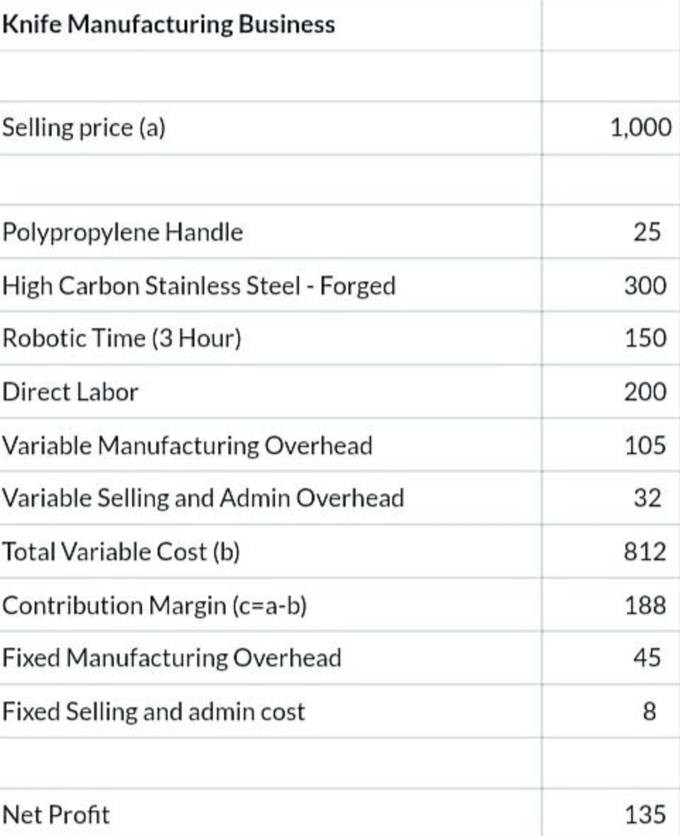 The demand for its products is so great that at times, Knives