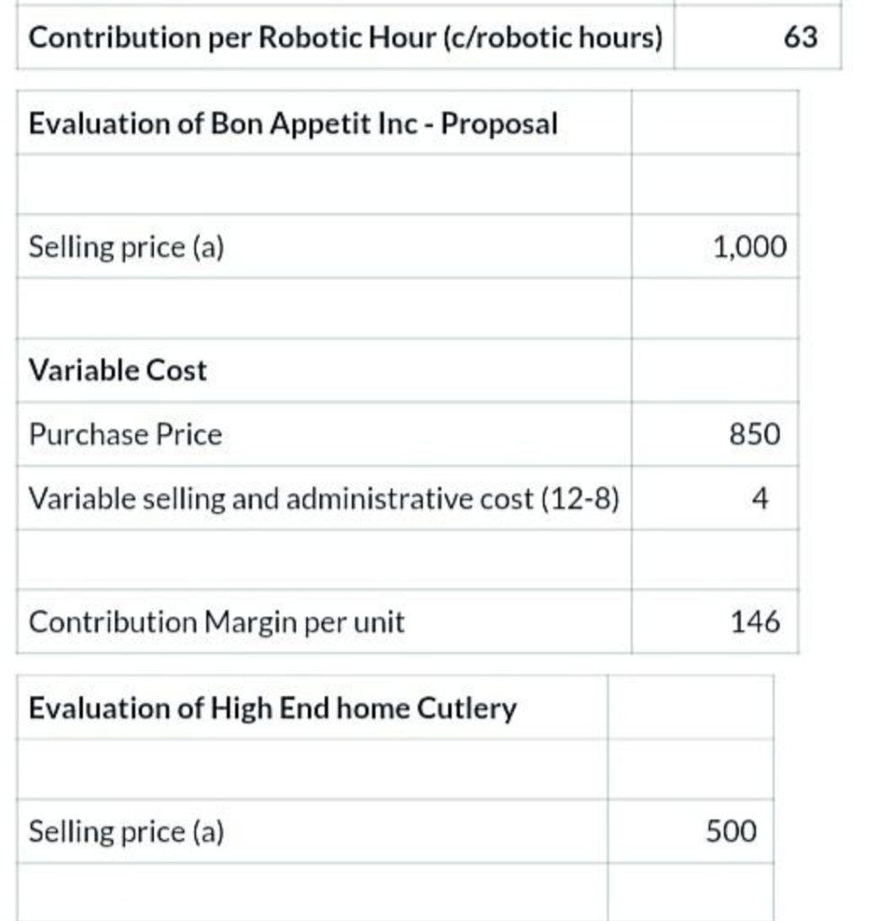 Manufacturer, Inc., cannot satisfy the demand and must delay or refuse some