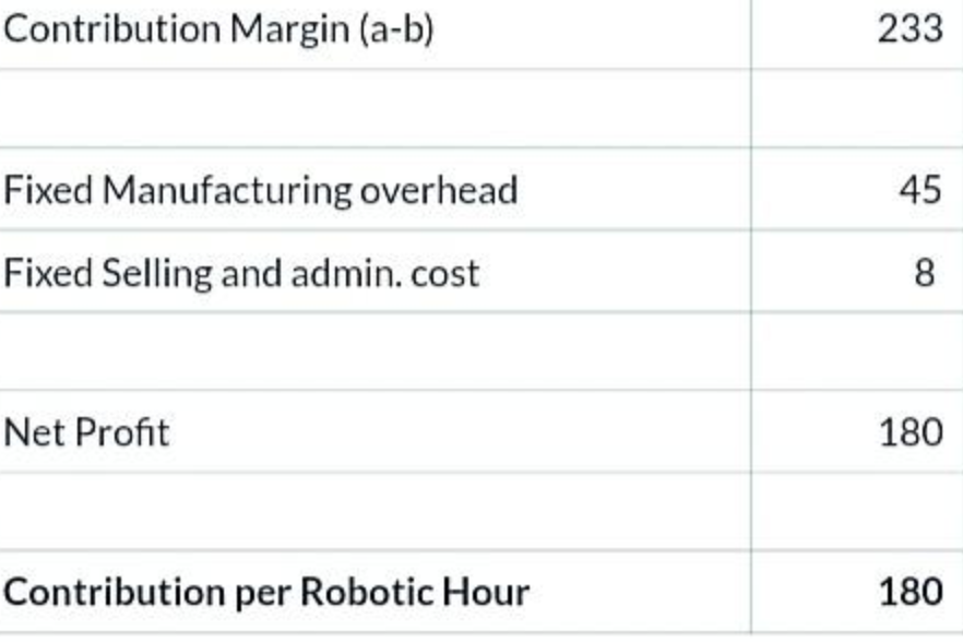 purchases some of its products from outside suppliers in order to meet